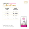 Signature Grain Zero Ocean Fish, Sardine and Mackerel Long Coat & Persian Adult Cat Dry Food