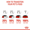 Royal Canin Medium Starter Dry Food for Medium Breed Dog and Puppies and Medium Puppy Dog Wet Food Combo Exclusive Combo Royal Canin
