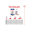 Royal Canin Maxi Adult Dog Dry Food