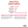 Royal Canin Mother & Babycat Cat Dry Food Cats- Dry food Royal Canin