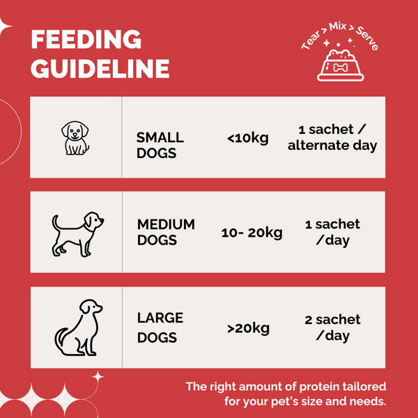 PetStrong 2.2  Meal Protein Booster for Dogs (10g)