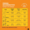PetStrong Lamb and Blueberry & Chicken and Pumpkin Grain Free Fresh Food for Dogs Combo Dogs-Fresh Food PetStrong