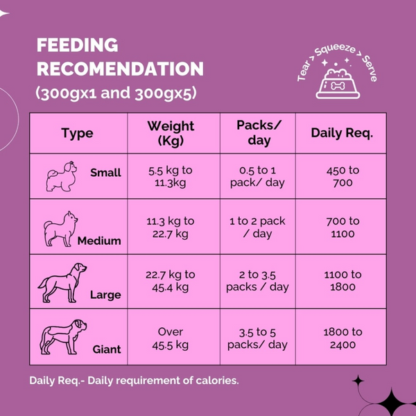 PetStrong Fresh Food Variety Pack Combo for Dogs