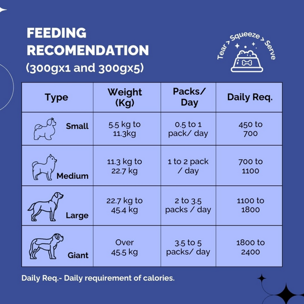 PetStrong Fresh Food Variety Pack Combo for Dogs