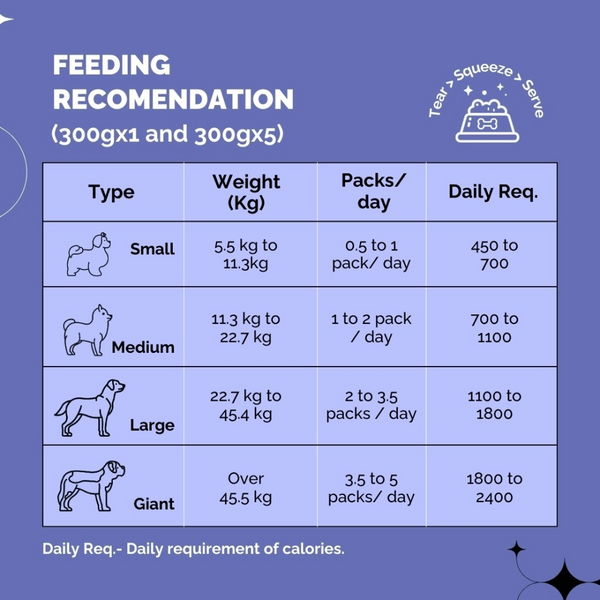 PetStrong Fresh Food Variety Pack Combo for Dogs