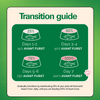 Avant Furst Ocean Fish Flavour Adult Cat Dry Food Cats- Dry food Avant Furst