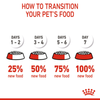 Royal Canin Medium Starter Dry Food for Medium Breed Dog and Puppies