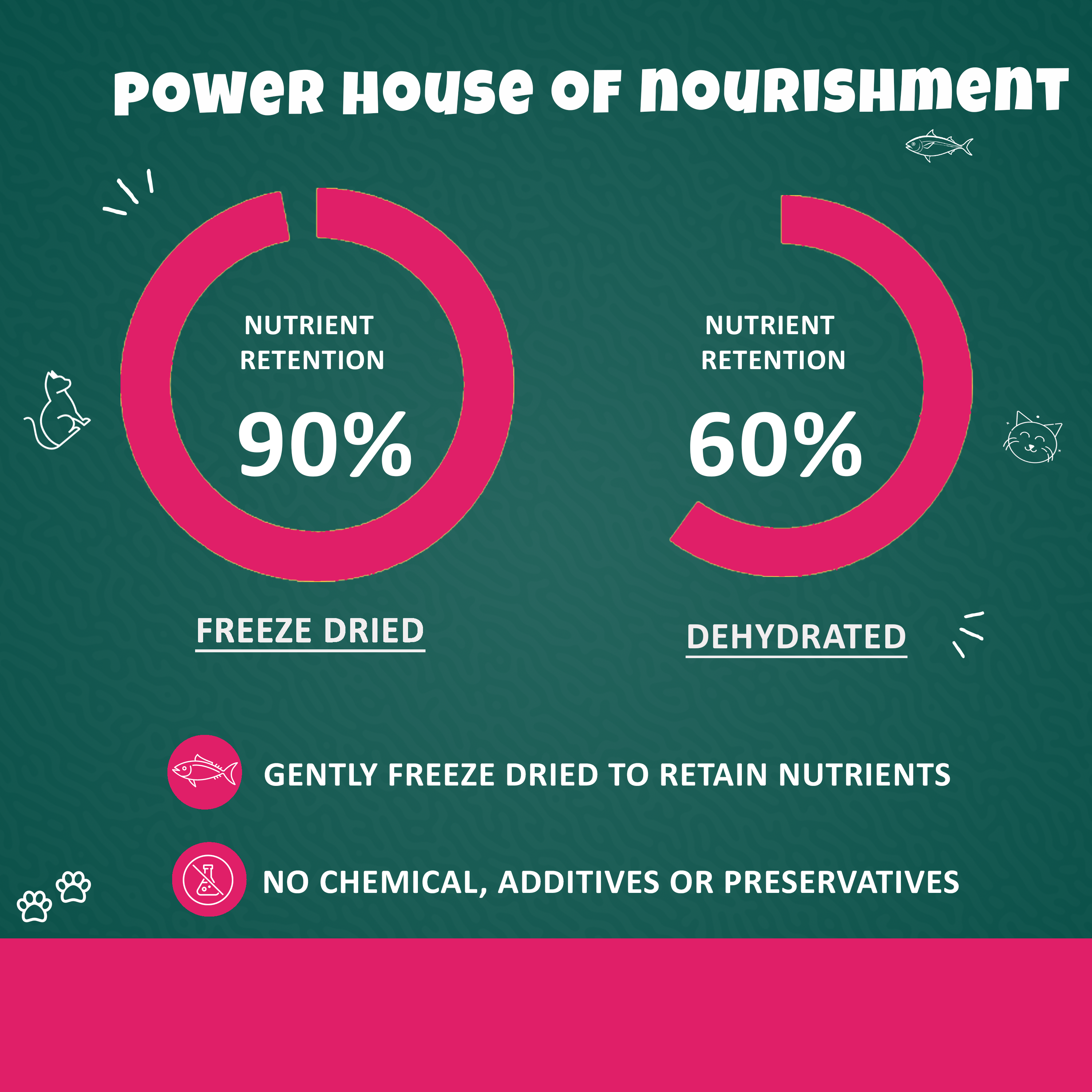 Goofy Tails Freeze Dried Tuna Cat Treats Cats-Treats & Others Goofy Tails