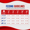 Drools Optimum Performance Puppy Dog Dry Food Dogs- Dry Food Drools