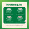 Avant Furst Tuna Fish Flavour Adult Cat Dry Food Cats- Dry food Avant Furst