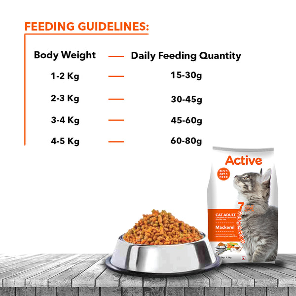 Active Mackerel Adult Cat Dry Food (Buy 1 Get 1)