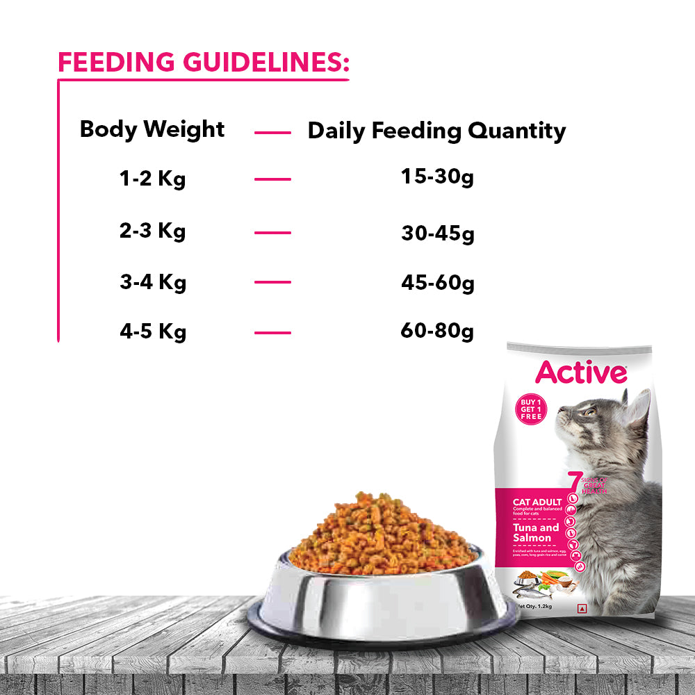 Active Tuna and Salmon Adult Cat Dry Food (Buy 1 Get 1) Cats- Dry food Active