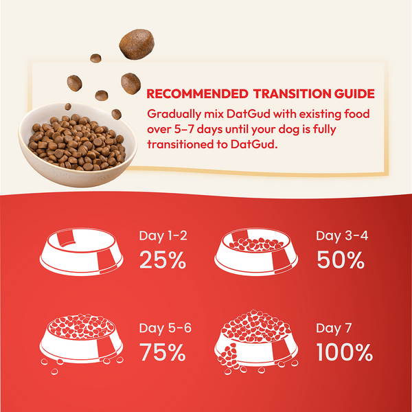 DatGud Chicken & Brown Rice Adult Dog Dry Food (Buy 1 Get 1 Free)