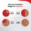 Right4Paws Ultimate Diet Medium & Maxi Adult Dog Dry Food Dogs- Dry Food Right4Paws