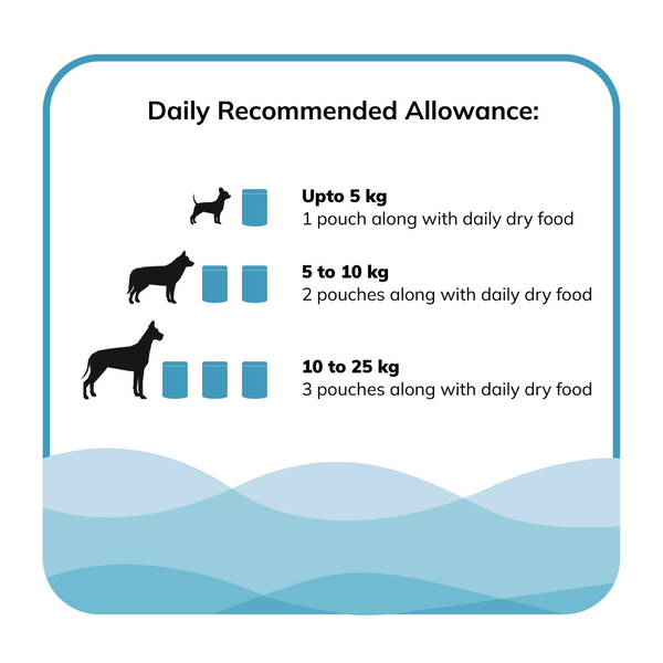 Fidele Plus Fresh Fish with Vegetables Dog Wet Food
