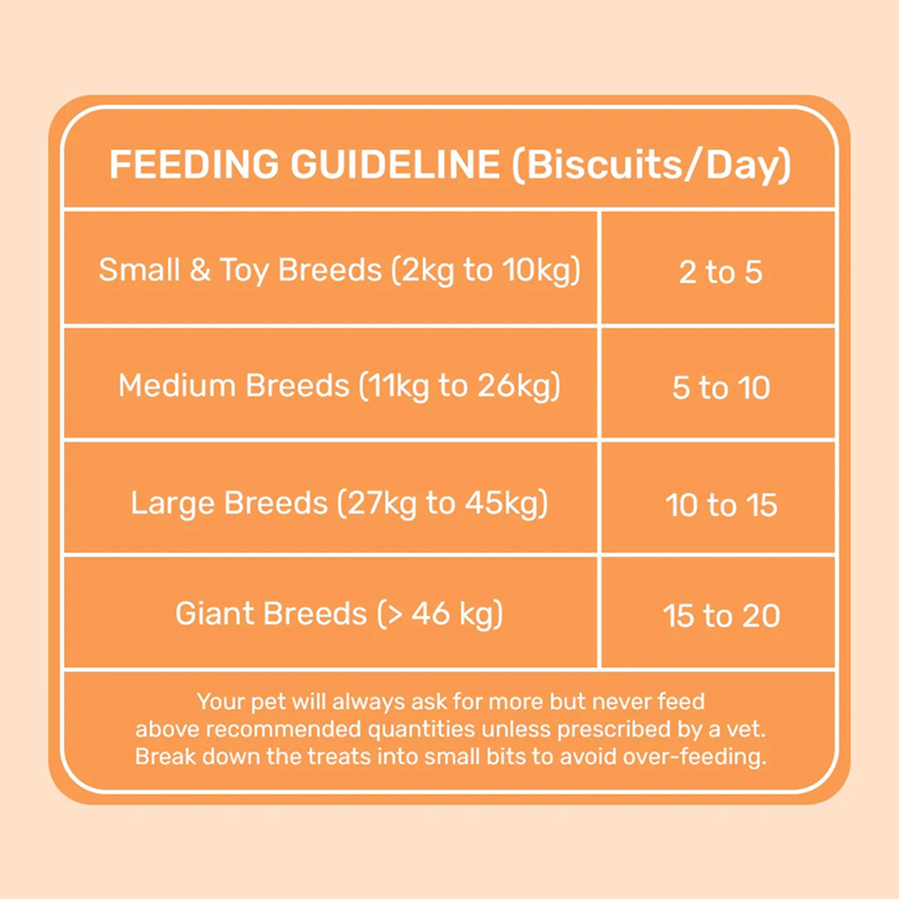 HUFT YIMT Banana and Peanut Butter Biscuits for Dogs Dog Treats + Others Heads Up for Tails