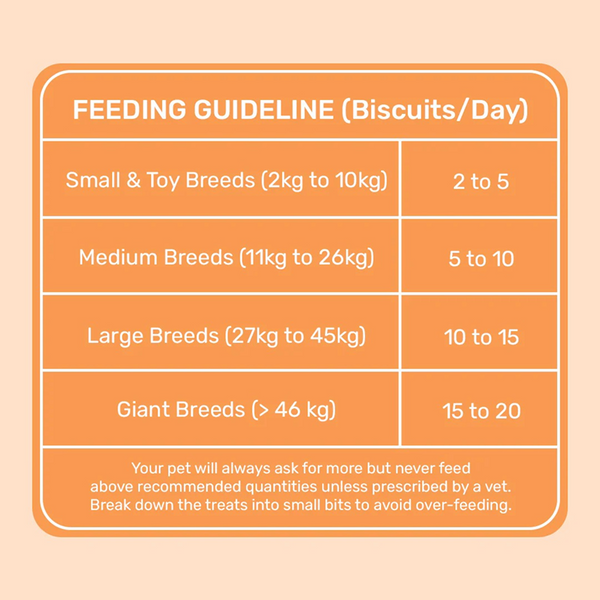 HUFT YIMT Banana and Peanut Butter Biscuits for Dogs