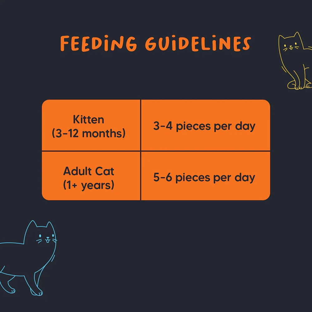 HUFT Meowsi Grain Free Chicken, Fish & Psyllium Husk Power Bites Cat Treats Cats-Treats & Others Heads Up for Tails