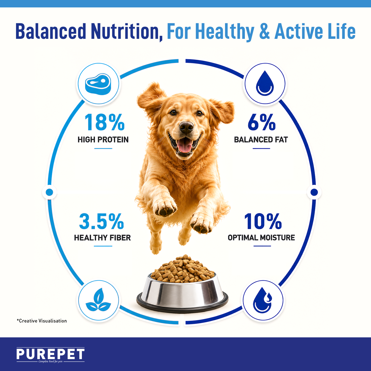 Purepet Chicken & Vegetable Adult Dog Dry Food