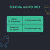 HUFT Meowsi Catnip with Salmon & Chicken Soft Cat Treats Cats-Treats & Others Heads Up for Tails