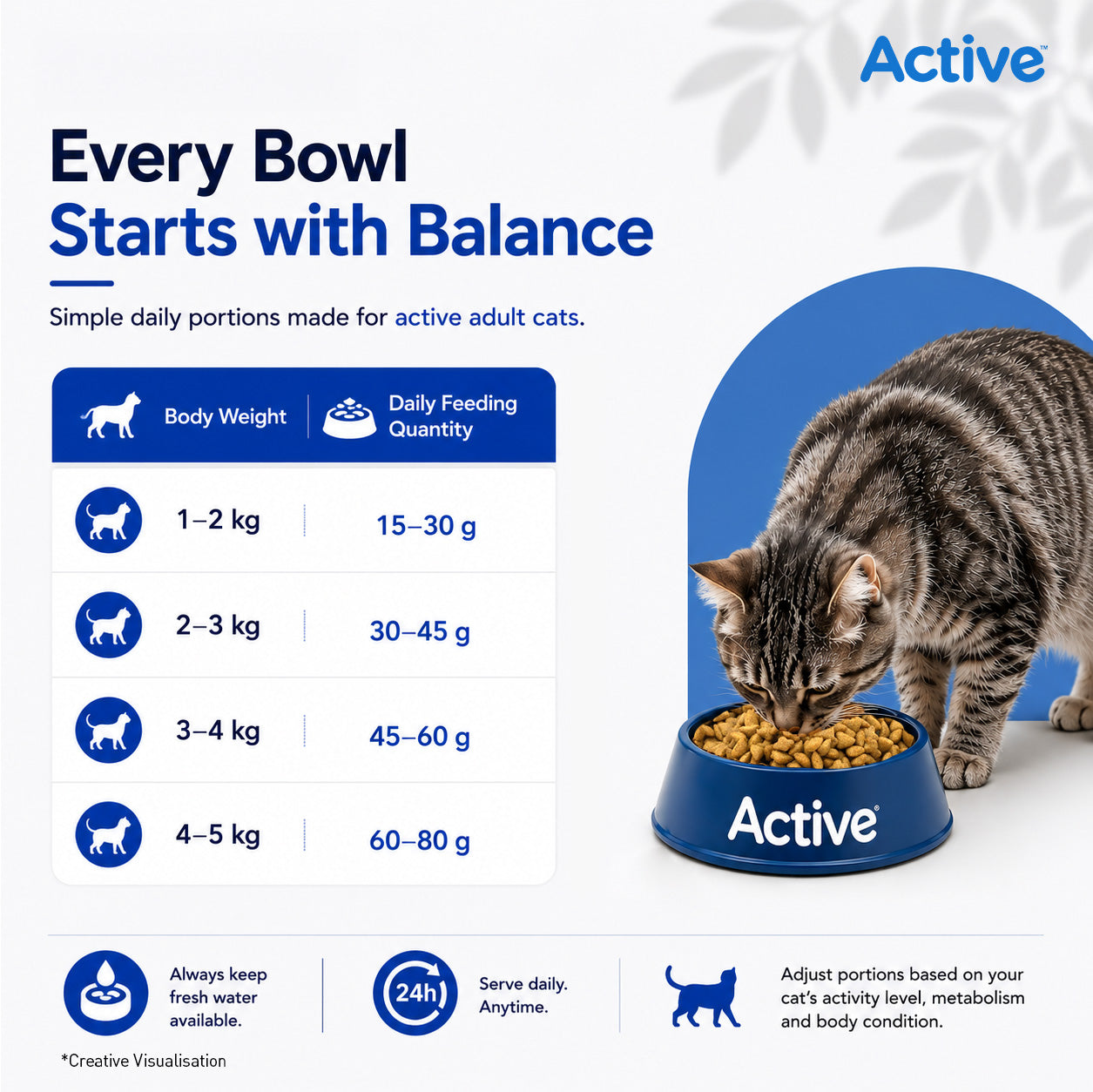 Active Ocean Fish Adult Cat Dry Food (Buy 1 Get 1) Cats- Dry food Active