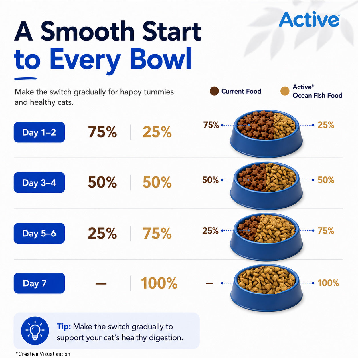 Active Ocean Fish Adult Cat Dry Food (Buy 1 Get 1) Cats- Dry food Active