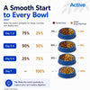 Active Ocean Fish Adult Cat Dry Food (Buy 1 Get 1) Cats- Dry food Active