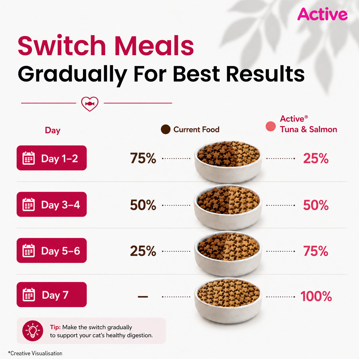 Active Tuna and Salmon Adult Cat Dry Food (Buy 1 Get 1) Cats- Dry food Active