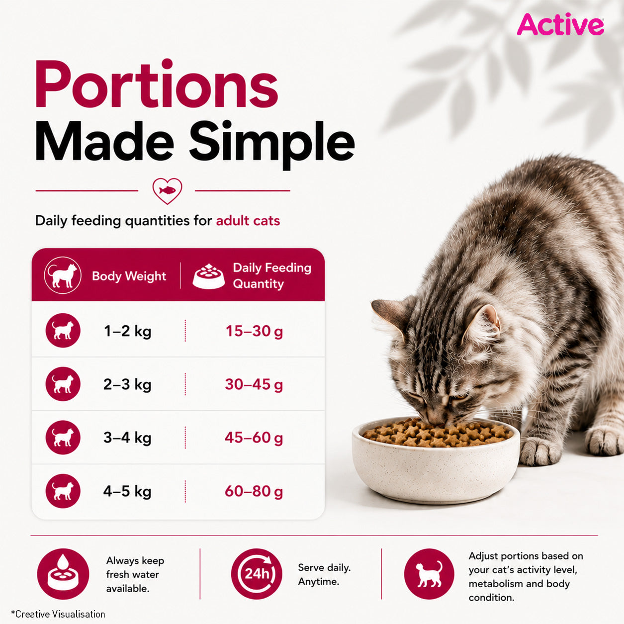Active Tuna and Salmon Adult Cat Dry Food (Buy 1 Get 1) Cats- Dry food Active