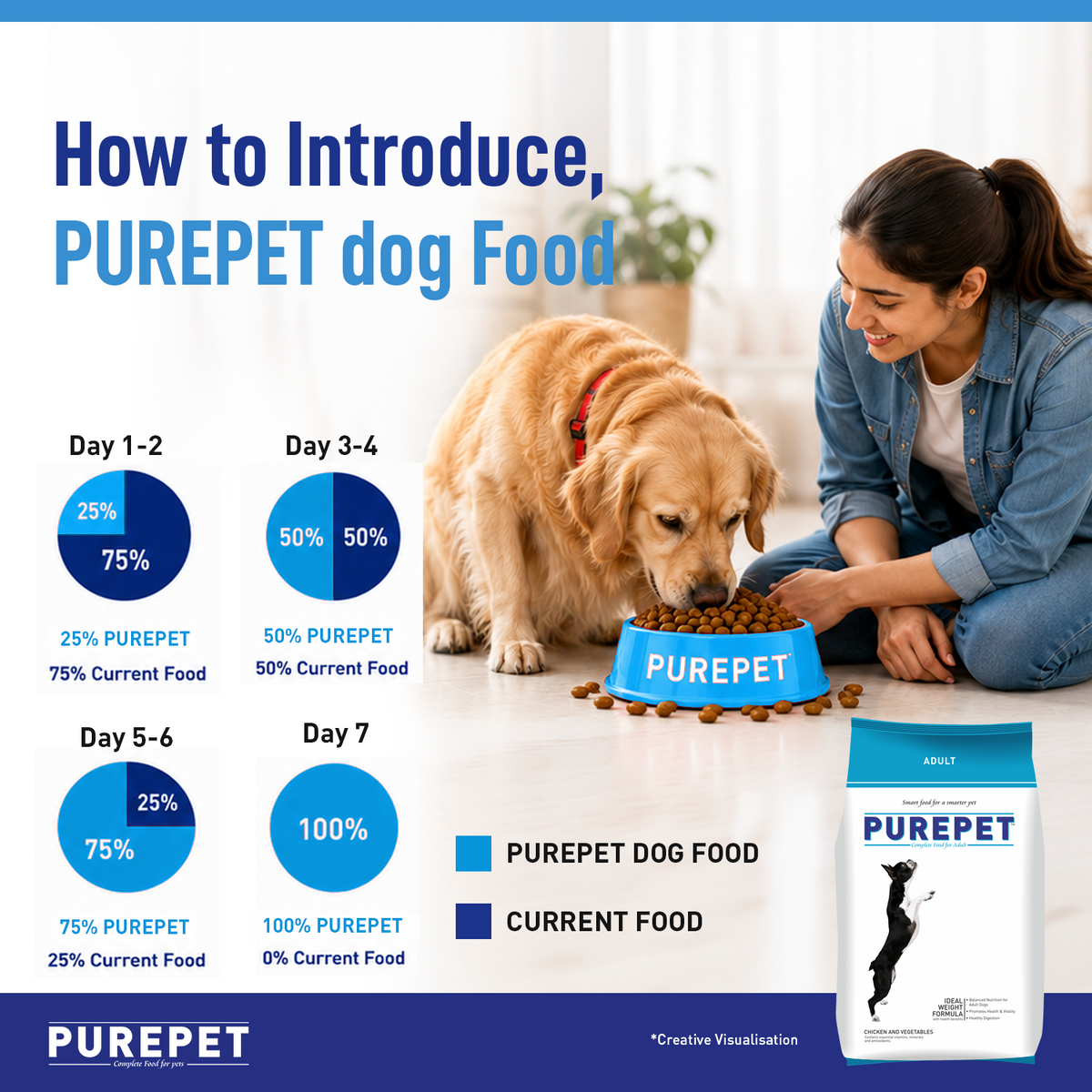 Purepet Chicken & Vegetable Adult Dog Dry Food
