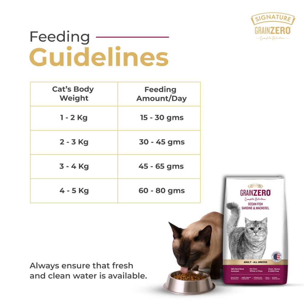 Signature Grain Zero Ocean Fish, Sardine and Mackerel Adult Cat Dry Food