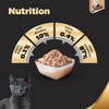 Sheba Chicken With Tuna In Gravy and Fish with Dry Bonito Flake Premium Cat Wet Food Combo Cats-Wet Food Sheba