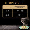Sheba Chicken Loaf Rich Premium Kitten (2 to 12 Months) Fine Wet Food and Irresistible All Life Stage Cat Dry Food Combo Exclusive Combo Exclusive Combo