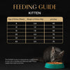 Sheba Chicken Loaf Rich Premium Kitten (2 to 12 Months) Fine Wet Food and Irresistible All Life Stage Cat Dry Food Combo