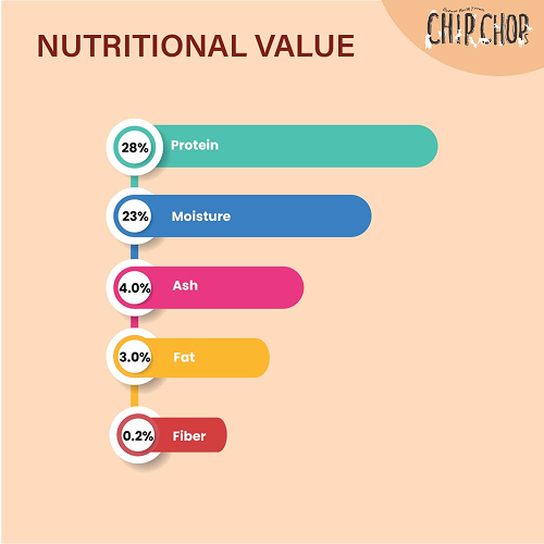 Henlo Chicken Pops High Protein Treats, Chip Chops Chicken Codfish Sandwich Dogs Treat Combo