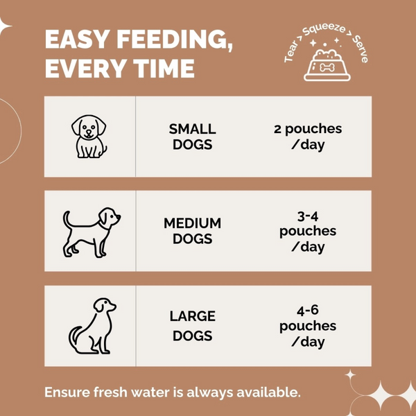 PetStrong Premium Wet Food Variety Pack Combo for Dogs