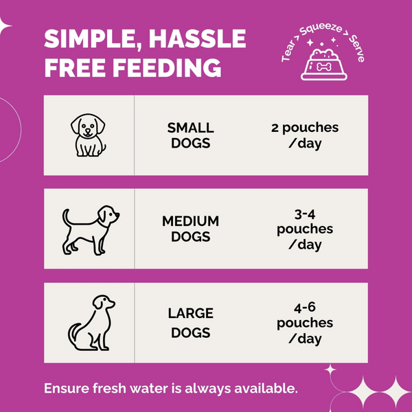 PetStrong Premium Wet Food Variety Pack Combo for Dogs