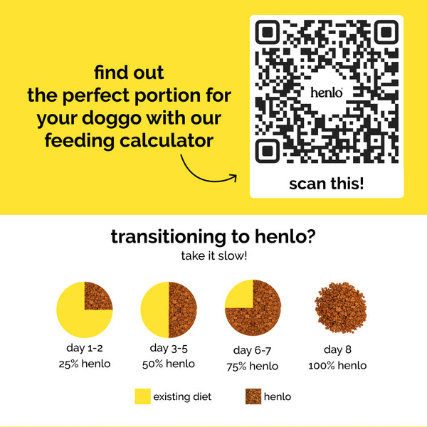 Henlo Chicken and Egg Baked Dry Food for Adult Dogs & Puppies | 100% Human Grade Ingredients
