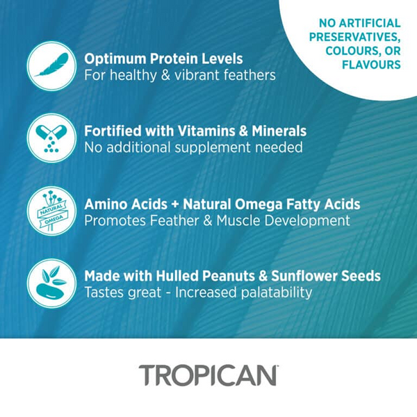 Hagen Tropican Lifetime Formula Bird Food