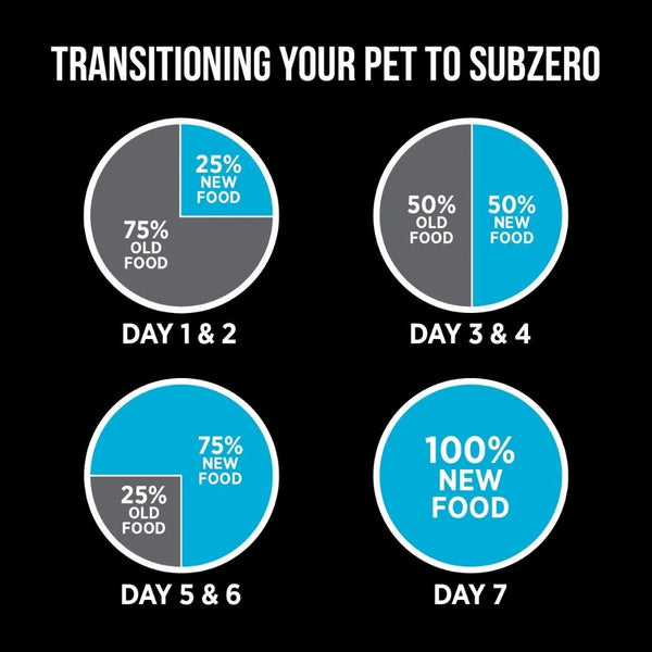 Nutrience SubZero Canadian Pacific High Protien Dog Dry Food