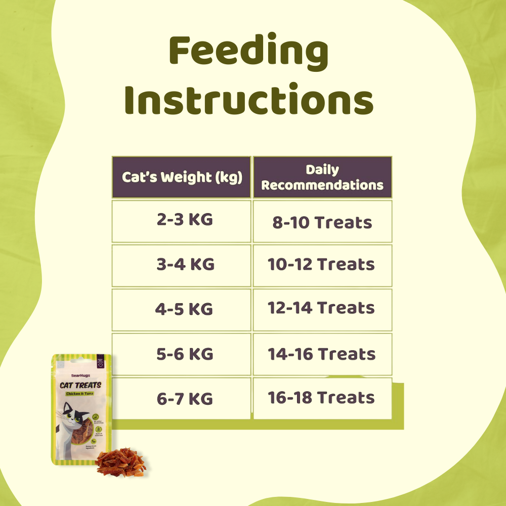 BearHugs Chicken & Tuna Non Veg Cat Treats Cats-Treats & Others BearHugs