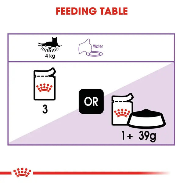 Royal Canin Sterilised/Neutered Gravy Adult Cat Wet Food