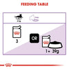 Royal Canin Sterilised/Neutered Gravy Adult Cat Wet Food Cats-Wet Food Royal Canin