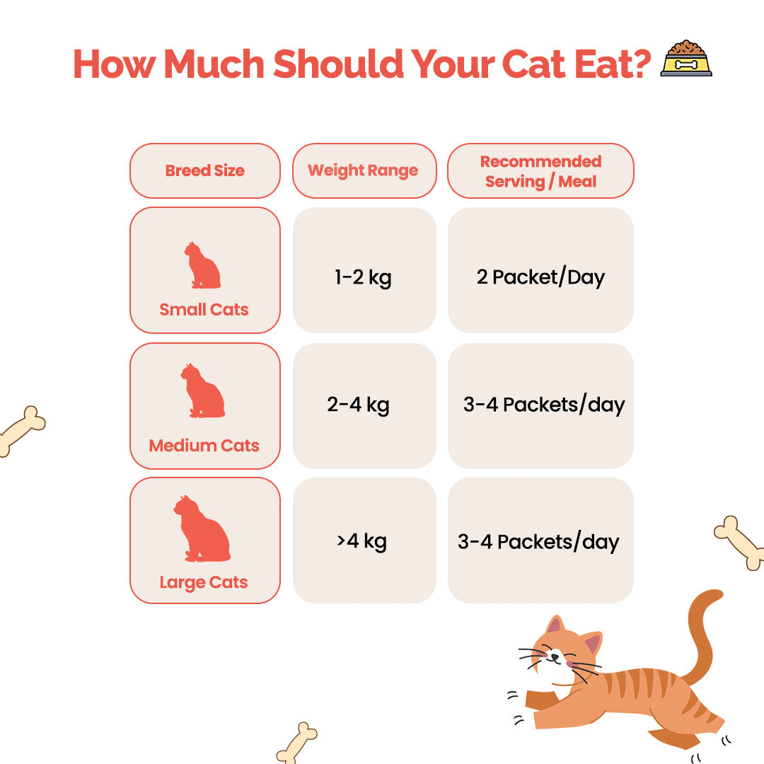 Goofy Tails Mackerel & Chicken Cat Wet Food Cats-Wet Food Goofy Tails