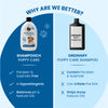 FurBall Story Shampooch Puppy Care Shampoo for Puppies Dogs-Grooming Supplies Furball Story