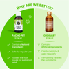 FurBall Story Pacho Relieves Stomach Issues Syrup for Dogs & Cats Dogs-Health & Wellness Furball Story