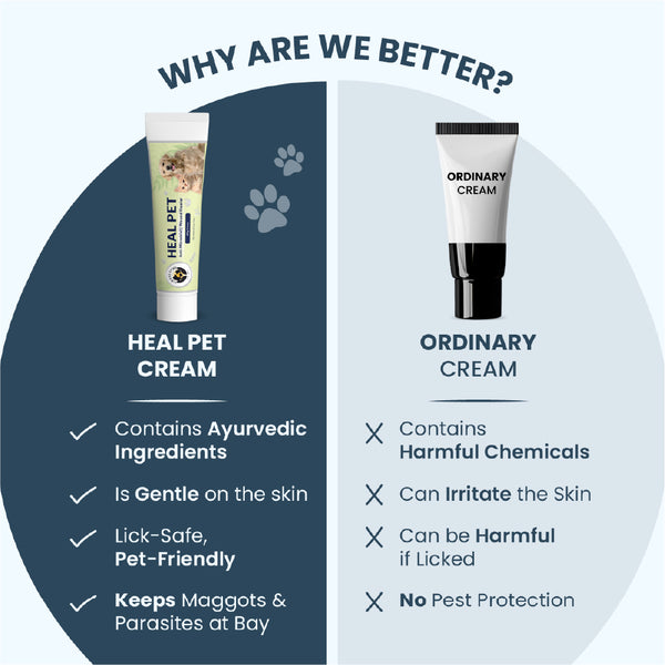 FurBall Story Heal Pet Cream for Dogs and Cats
