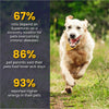 FurBall Story Supertonic Overall Wellness Syrup for Dogs and Cats Both-Health & Wellness Furball Story
