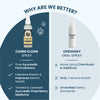 FurBall Story Canni Clean Oral Hygiene Mouth Spray for Dogs and Cats Dogs-Health & Wellness Furball Story