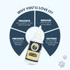FurBall Story Ear Cleanser for Dogs and Cats Dogs-Health & Wellness Furball Story